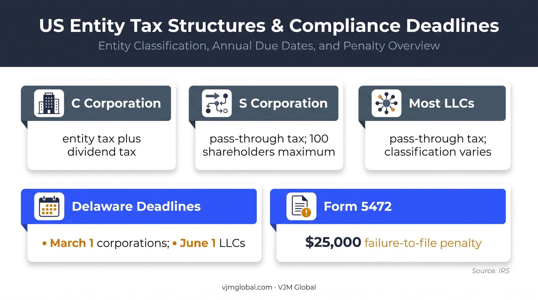 US entity tax treatment and cross-border compliance comparison