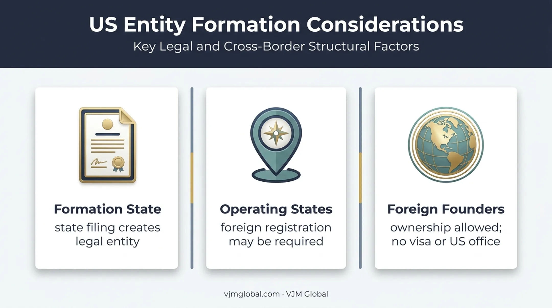US incorporation location and foreign founder limitations infographic
