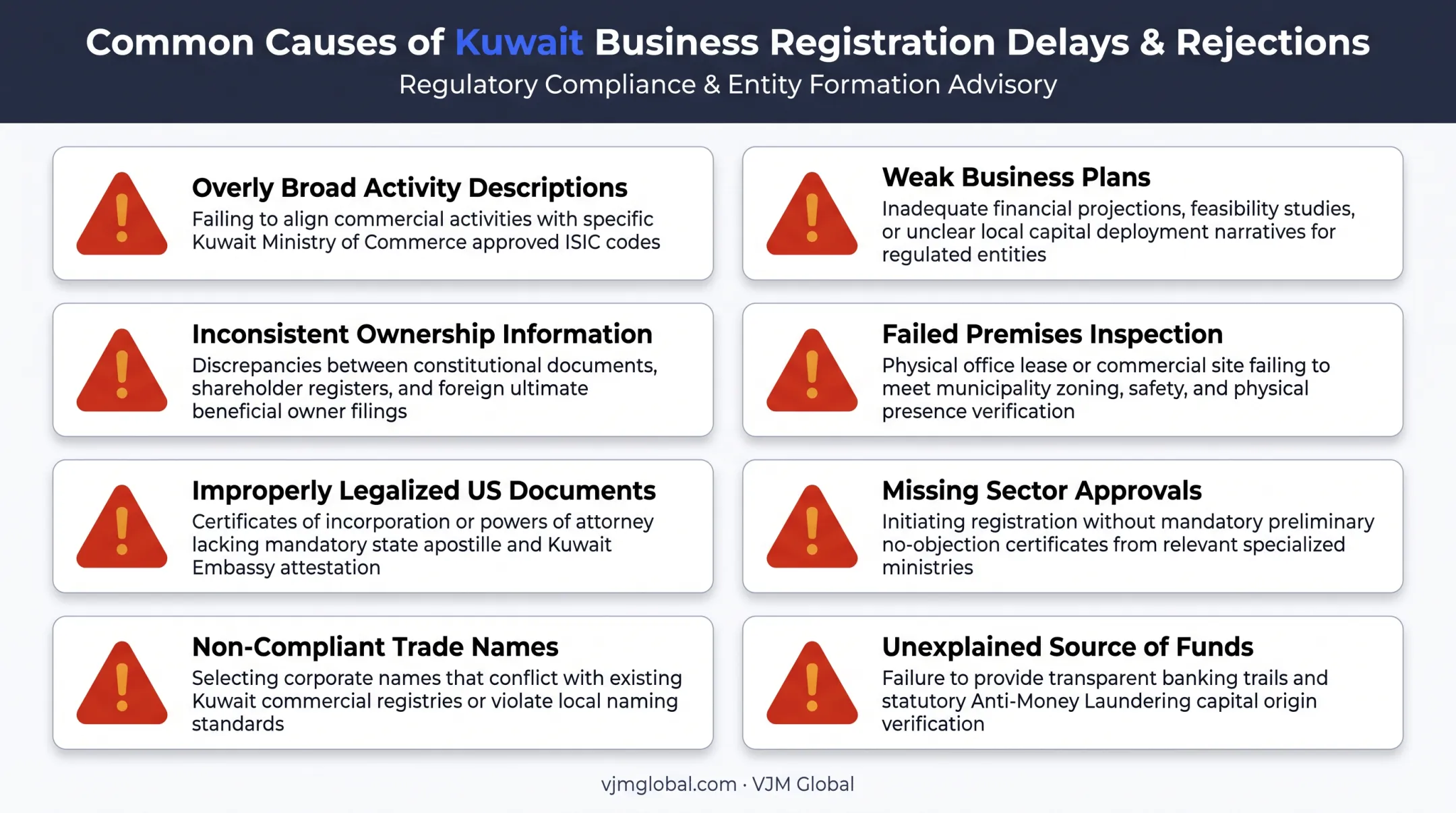 Common causes of Kuwait business registration delays and rejections