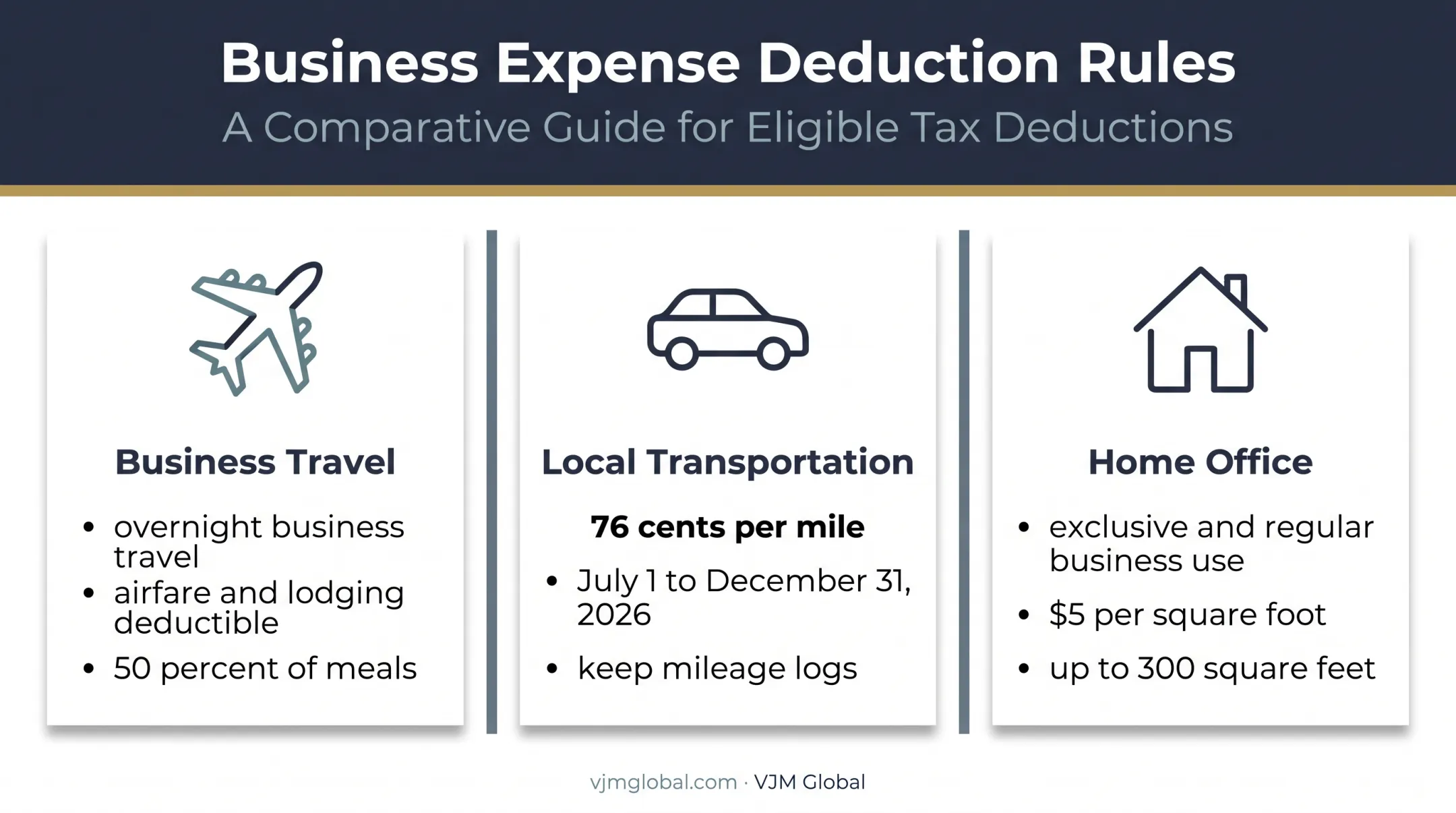 Real estate travel transportation and home office deduction limits