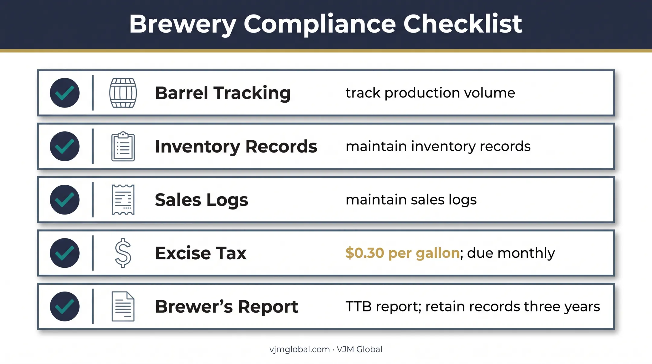 New Hampshire brewery recordkeeping and excise tax compliance requirements