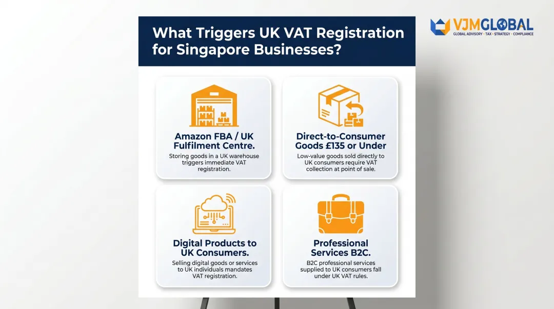 Four UK VAT registration triggers for Singapore businesses selling into UK