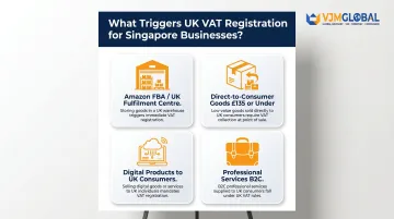 Four UK VAT registration triggers for Singapore businesses selling into UK