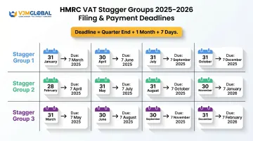 UK VAT quarterly filing deadlines 2025 to 2026 by HMRC stagger group