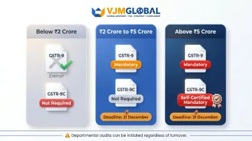 India GST filing obligations three-tier turnover threshold comparison chart GSTR-9 GSTR-9C