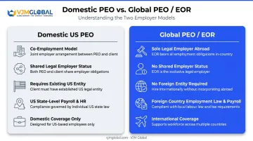 Global PEO versus domestic US PEO legal structure side-by-side comparison infographic
