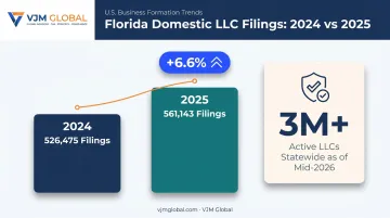 Florida LLC filing growth statistics from 2024 to 2026