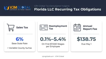 Florida LLC ongoing tax obligations sales tax and reemployment tax breakdown