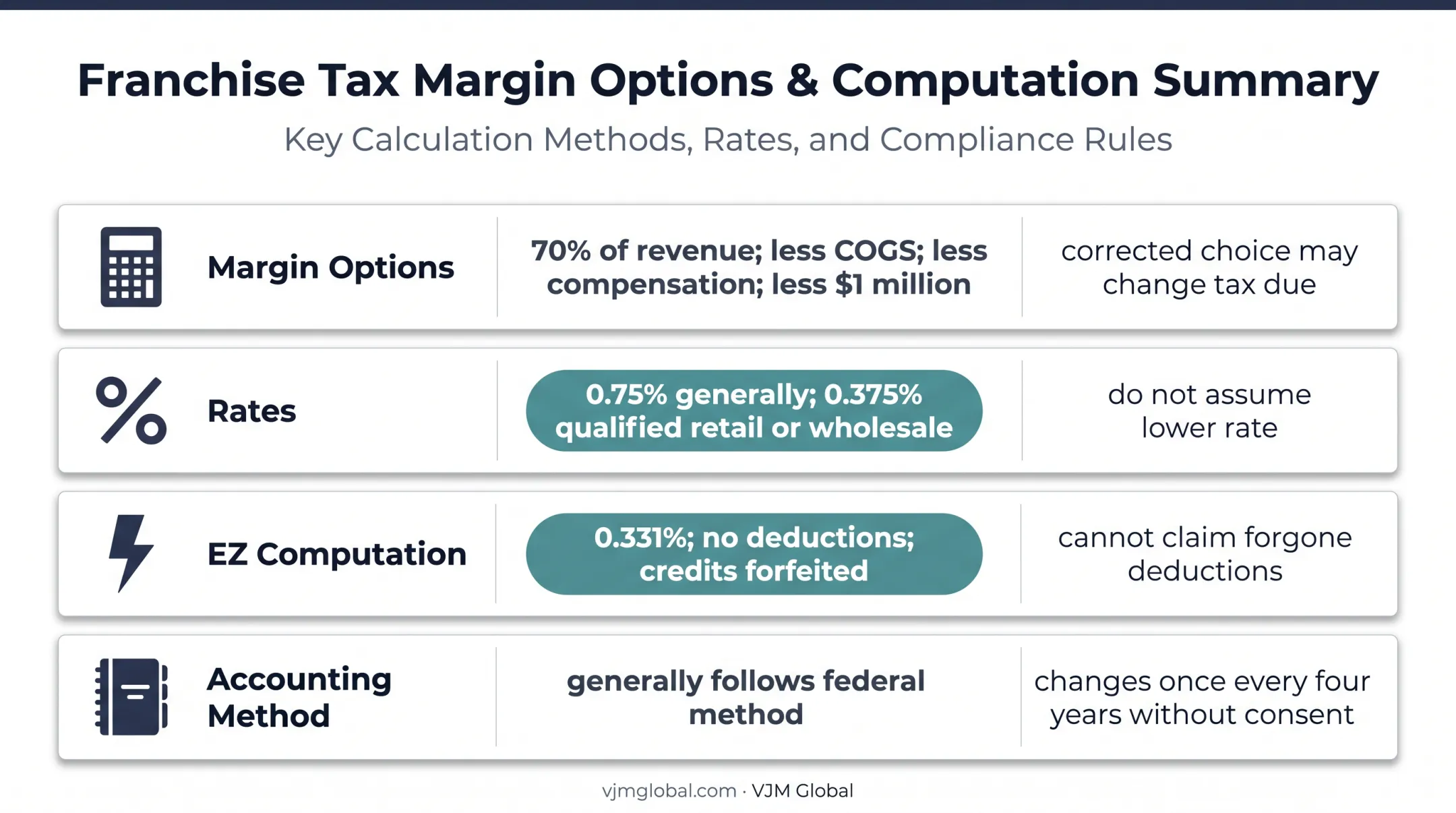 2026 Texas franchise tax methods rates and accounting rules comparison