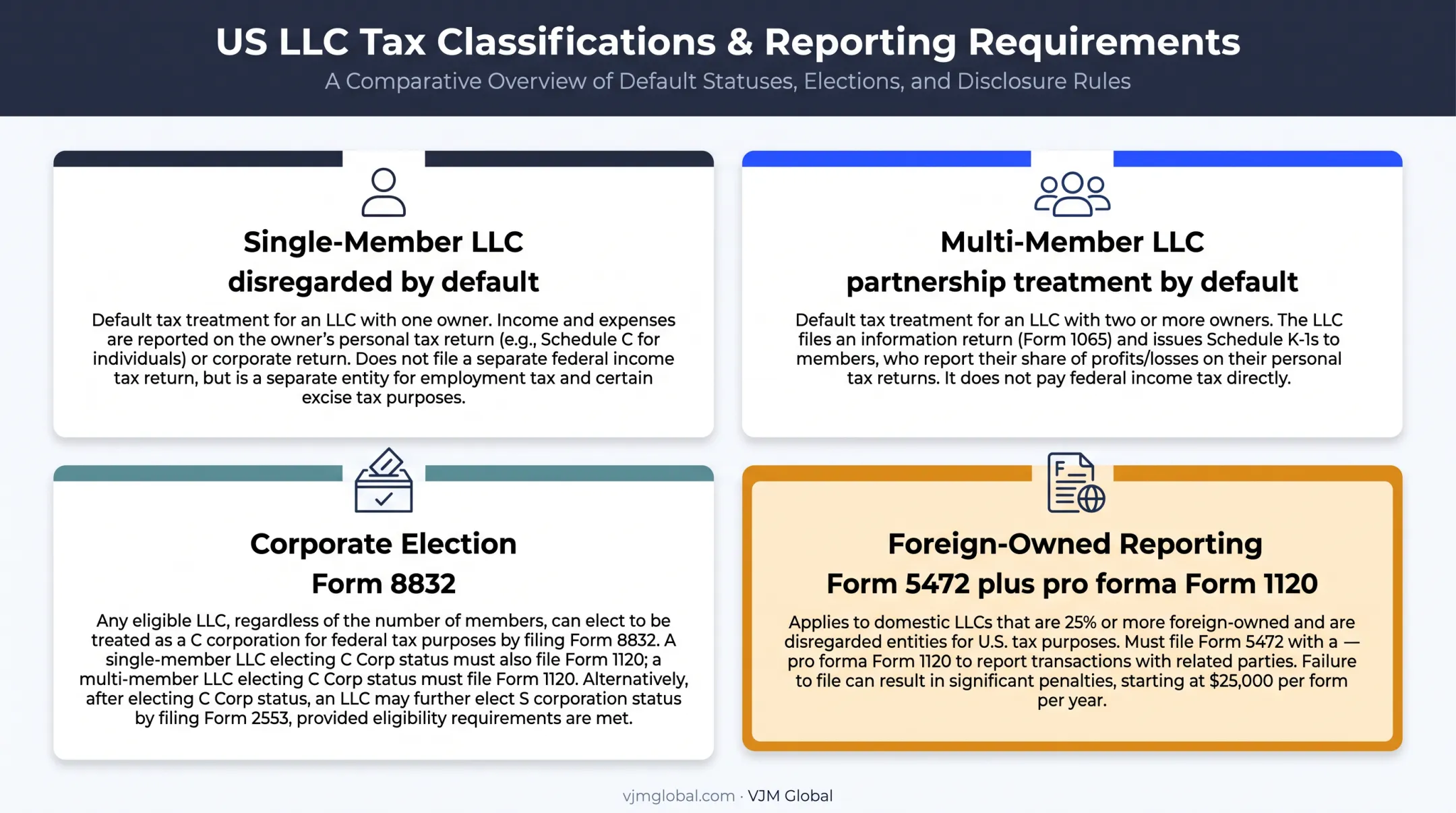Foreign-owned Maryland LLC tax classification and reporting requirements