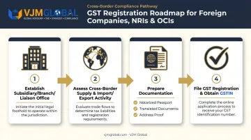 Foreign company GST registration process steps for subsidiaries and branches in India