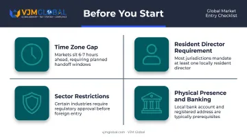 Key practical considerations for German founders setting up remotely in Malaysia