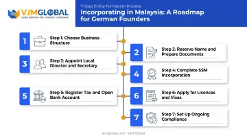 7-step process to register a company in Malaysia from Germany