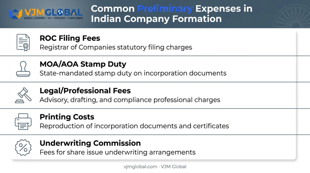 Common examples of preliminary expenses in Indian company incorporation