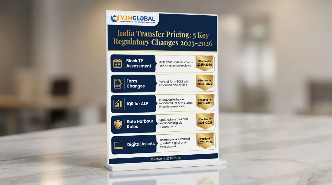 India transfer pricing 2025-2026 key regulatory changes summary infographic