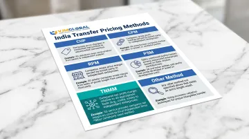 Six India transfer pricing methods with Singapore business application examples
