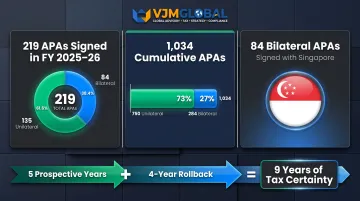India APA program FY2025-26 bilateral agreements Singapore treaty partner statistics