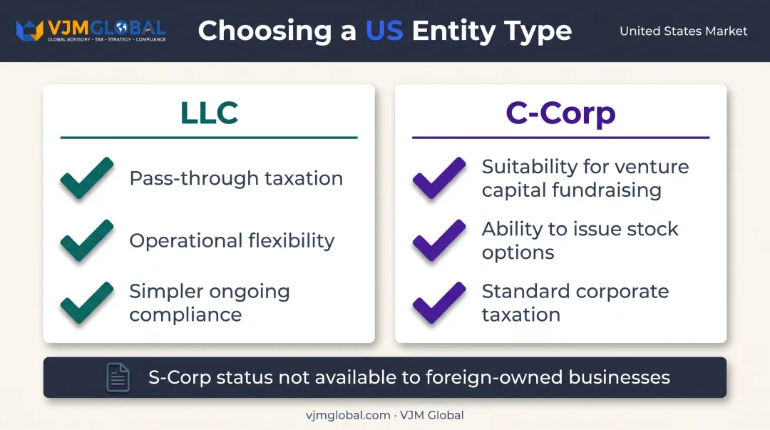 LLC versus C-Corp comparison chart for UK-owned US subsidiaries