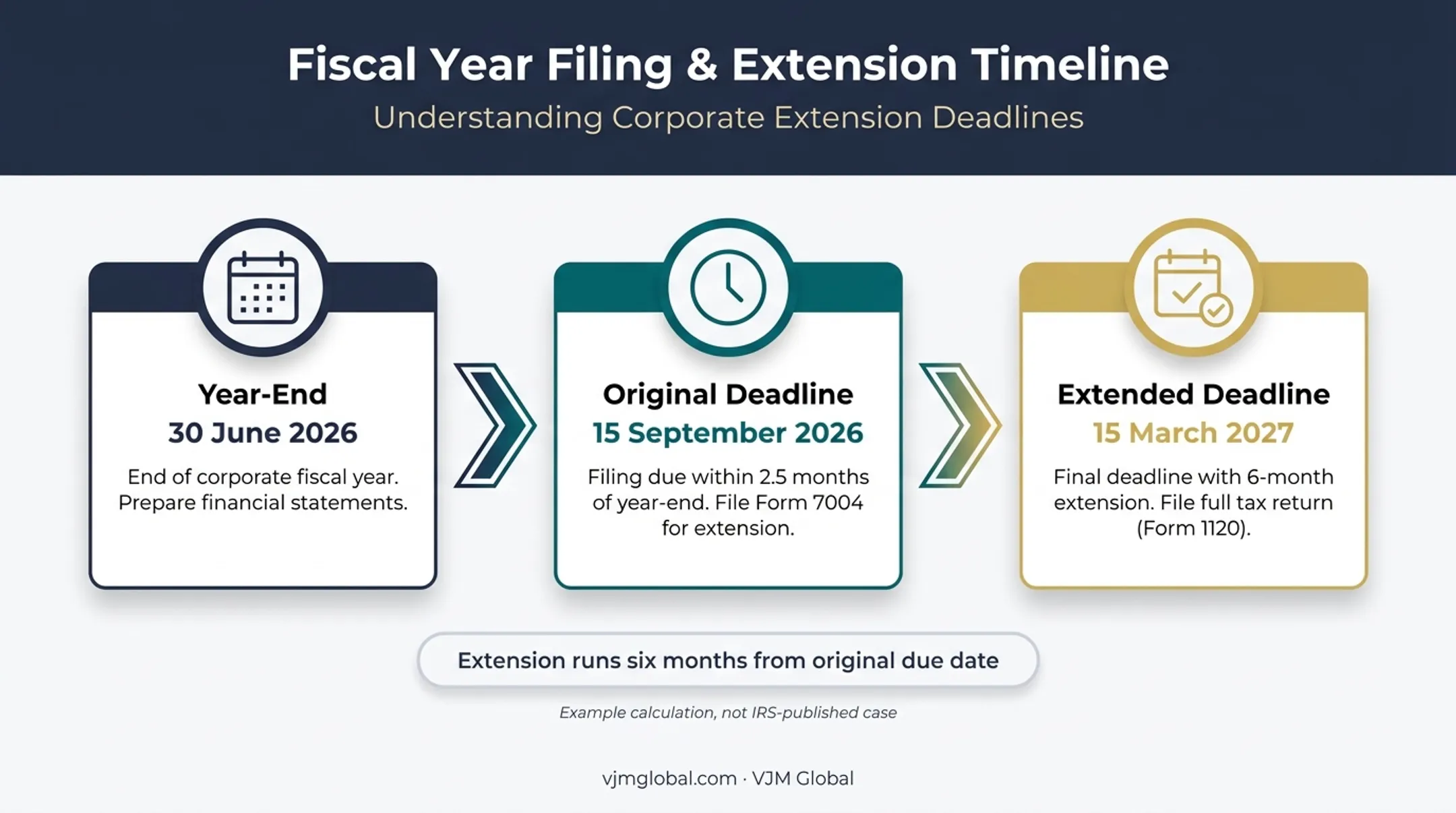 Fiscal-year Form 1065 extension deadline calculation timeline