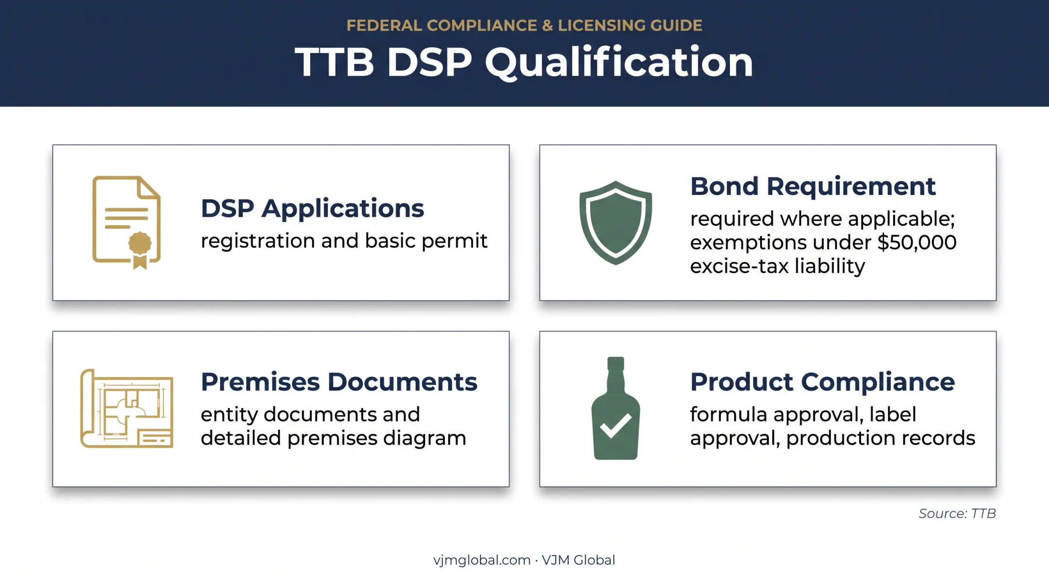 Federal TTB DSP qualification requirements for New Jersey distilleries