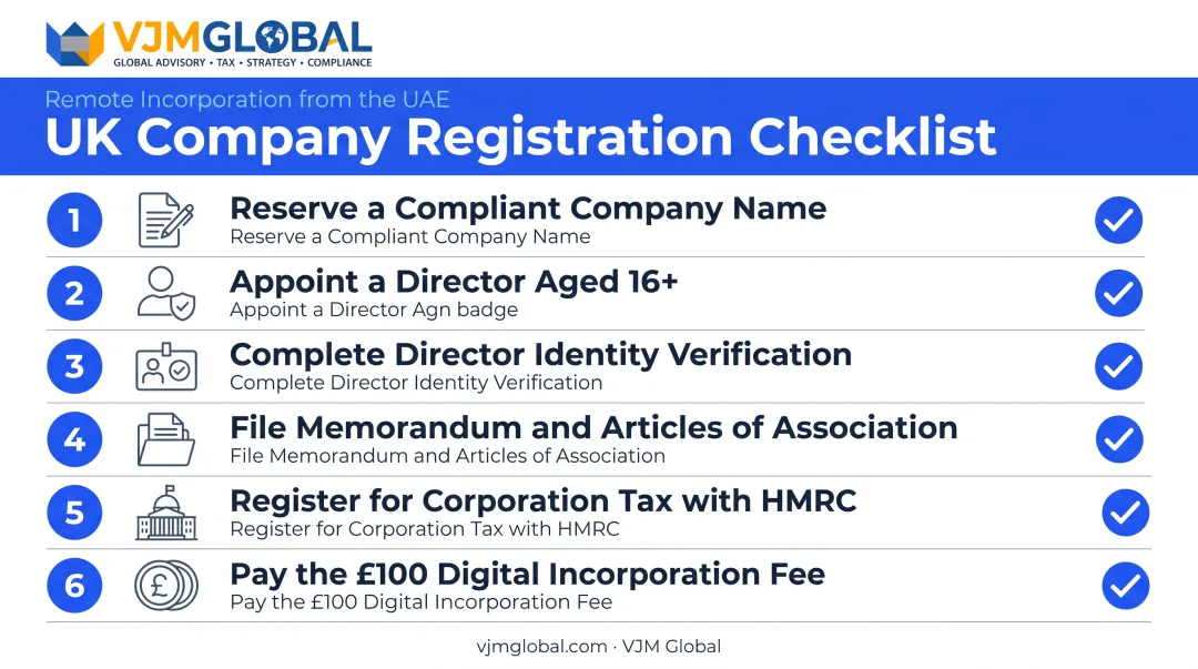 UK company registration checklist steps for non-resident founders