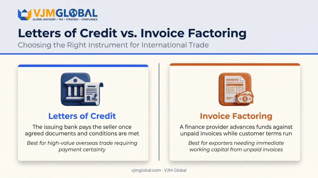 Letters of credit versus invoice factoring trade finance comparison