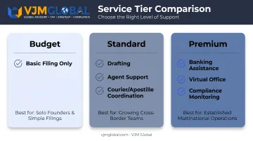 Three-tier RAK ICC registered agent service comparison budget standard premium