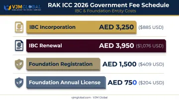 RAK ICC government fee schedule comparing IBC and Foundation costs