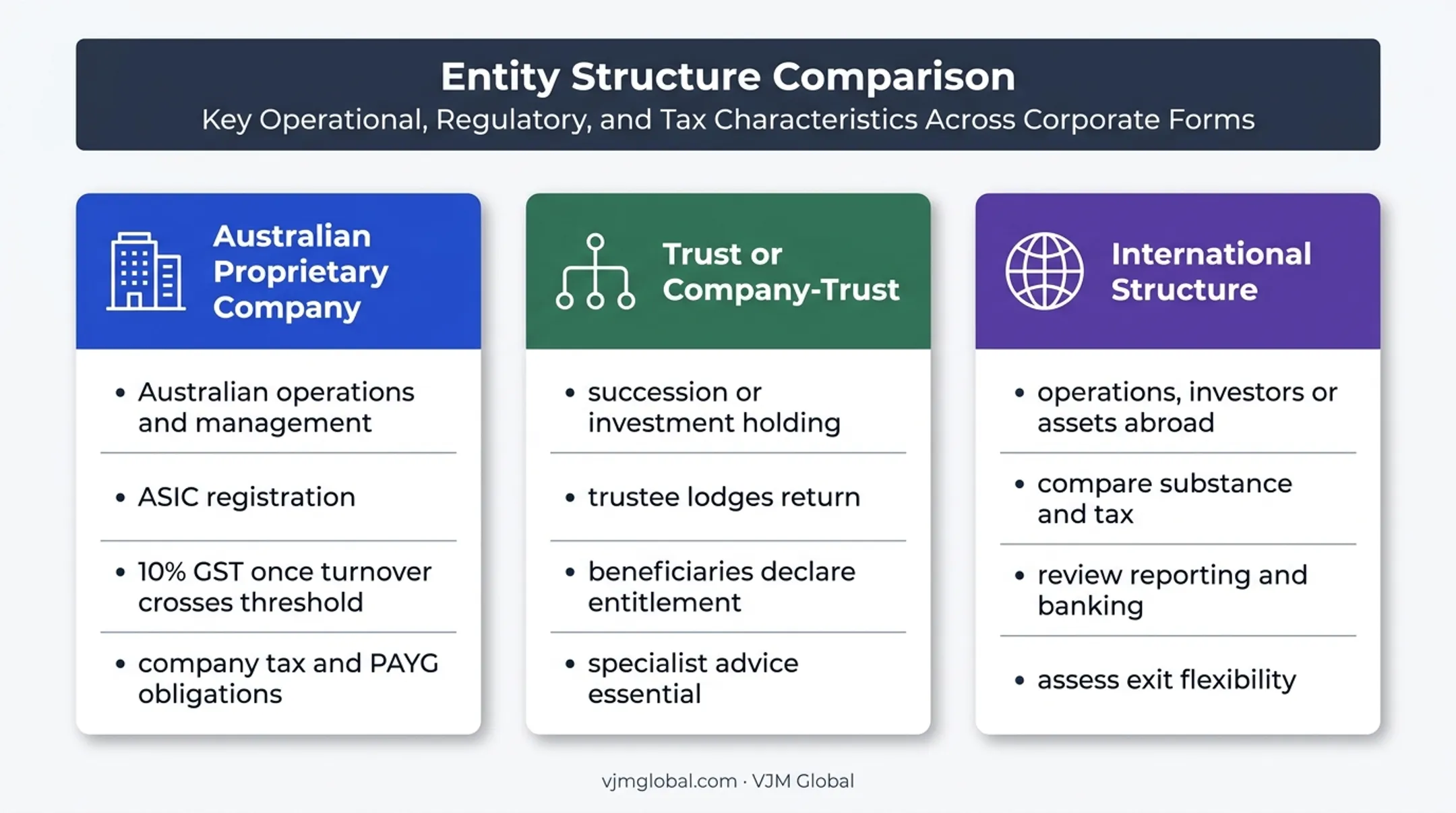 Three-structure comparison for Cook Islands LLC alternatives