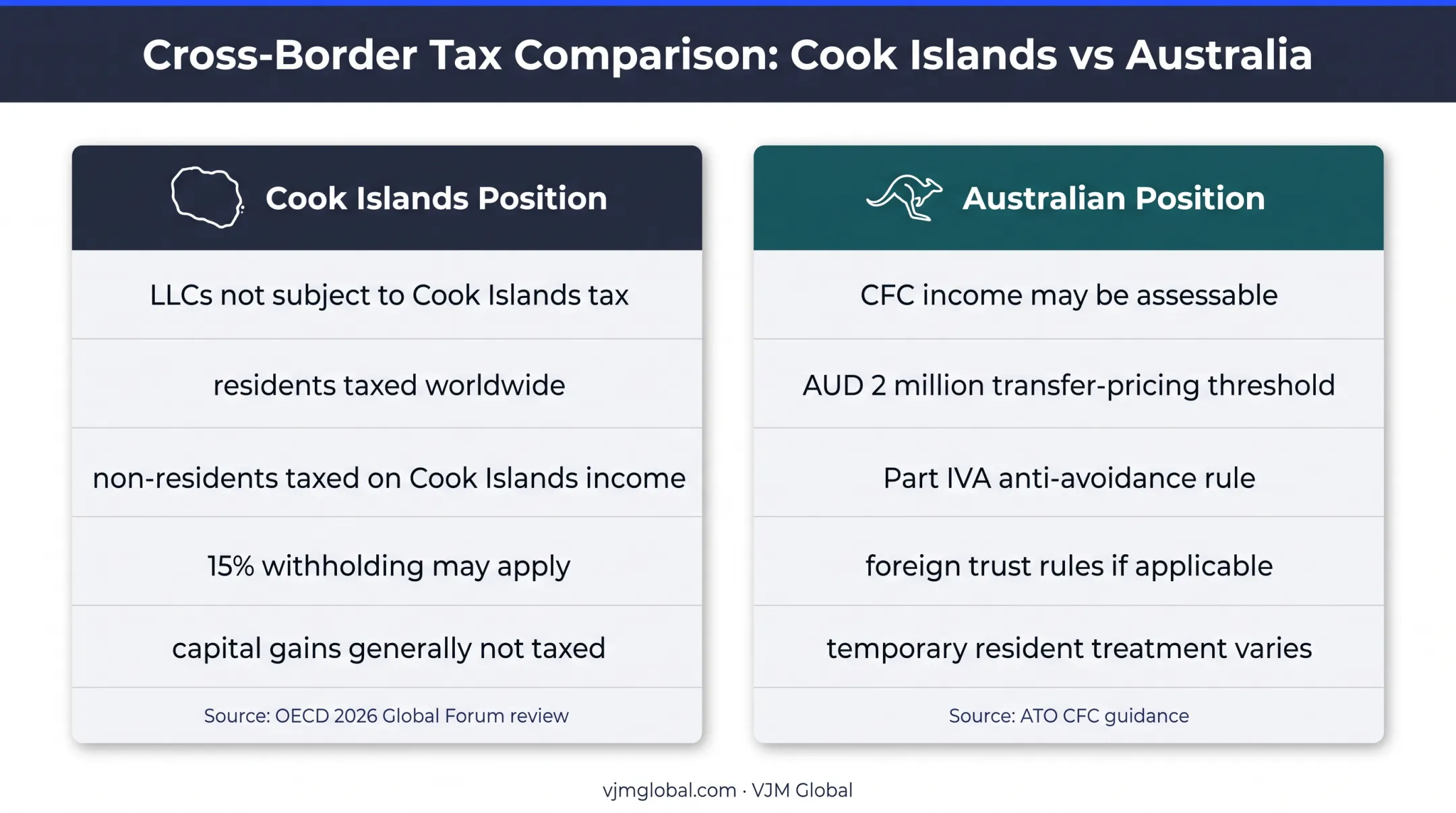 Cook Islands and Australian tax obligations comparison infographic