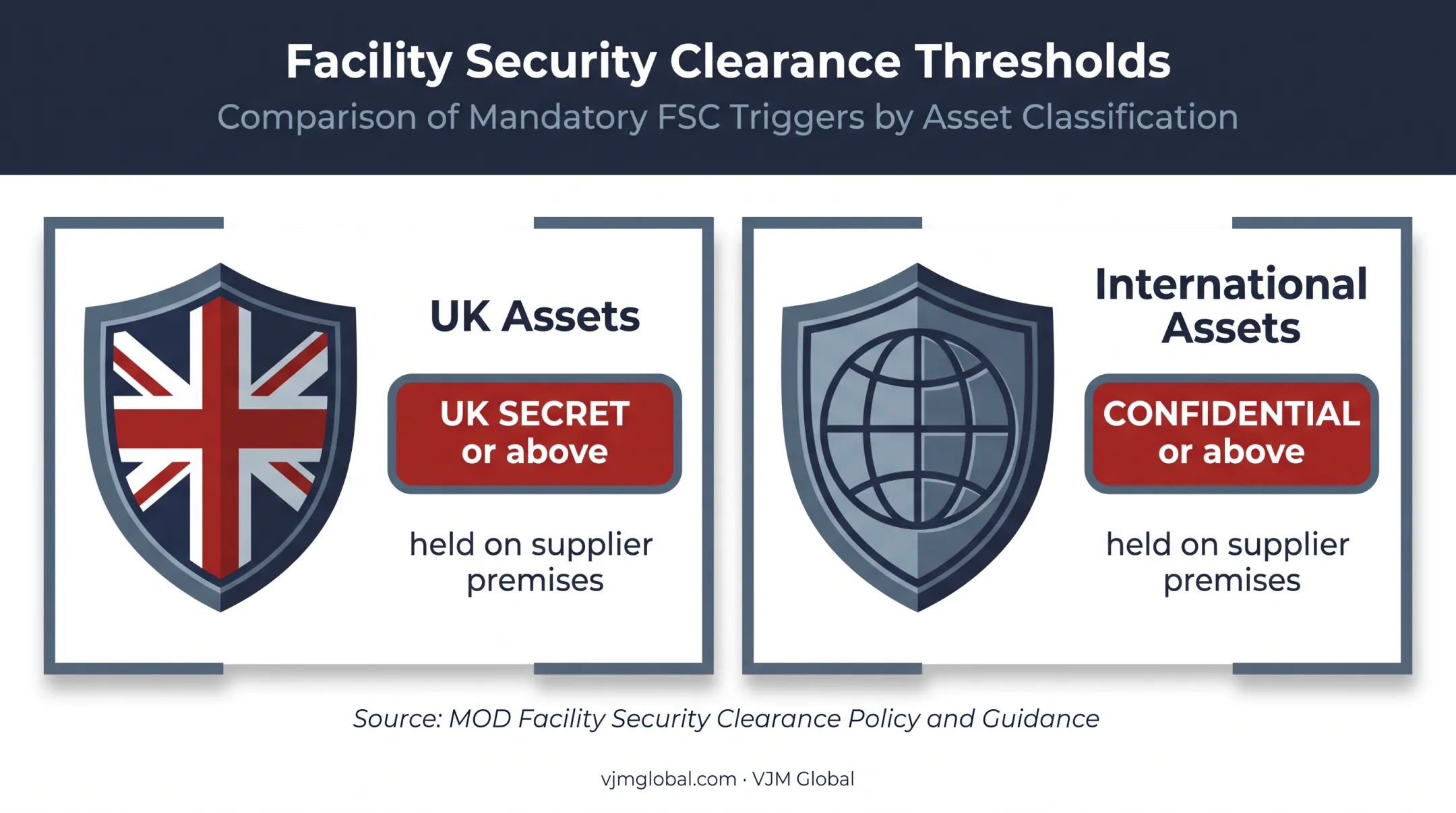UK FSC classification thresholds for domestic and international assets
