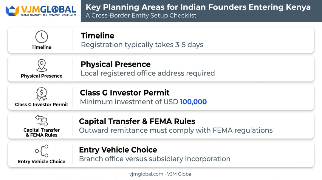 Kenya business setup timeline showing registration permits and capital rules