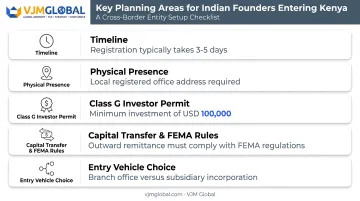 Kenya business setup timeline showing registration permits and capital rules