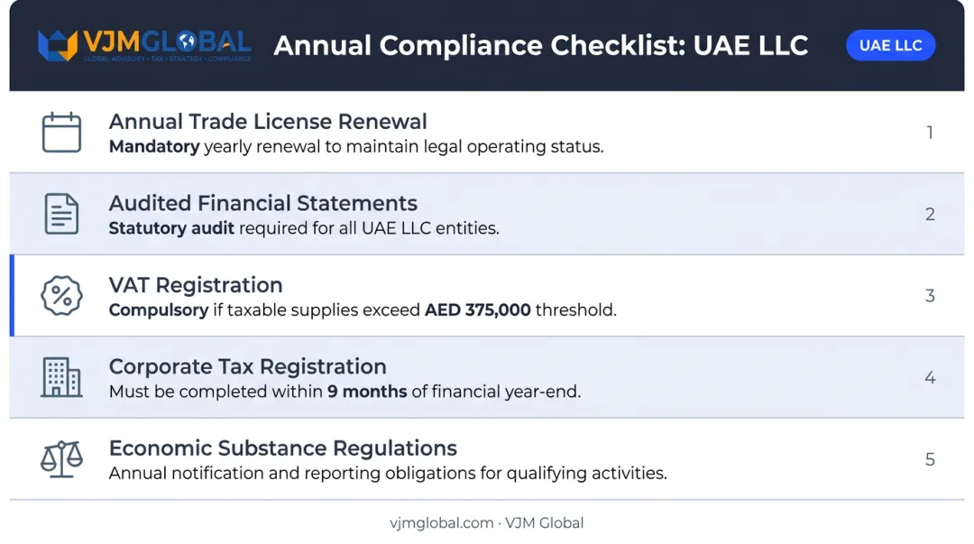 UAE LLC ongoing compliance obligations checklist for mainland business owners