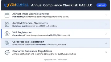 UAE LLC ongoing compliance obligations checklist for mainland business owners