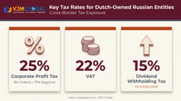 Russian corporate tax rates chart for foreign-owned companies profit VAT dividends