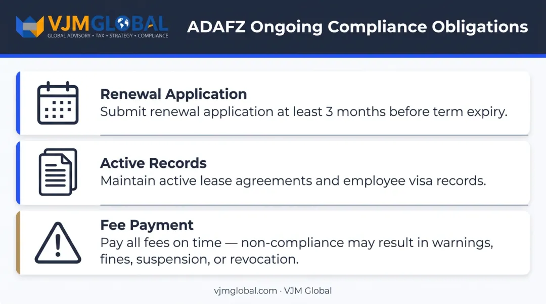 ADAFZ ongoing compliance obligations checklist timeline for license renewal and fees