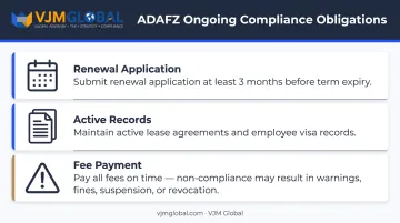 ADAFZ ongoing compliance obligations checklist timeline for license renewal and fees