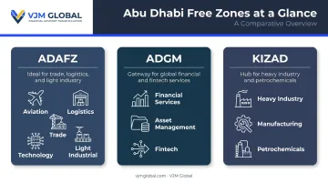 Abu Dhabi free zone comparison ADAFZ versus ADGM versus KIZAD side-by-side