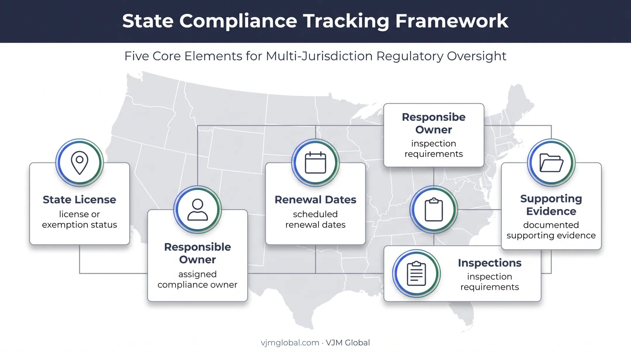 State medical device compliance map tracking licenses renewals inspections