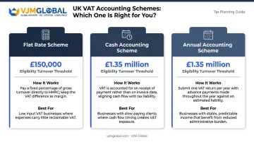 Three UK VAT accounting schemes comparison flat rate cash annual eligibility and benefits