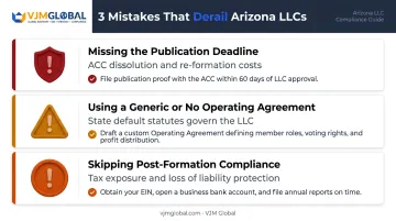 Three common Arizona LLC formation mistakes and consequences prevention tips infographic