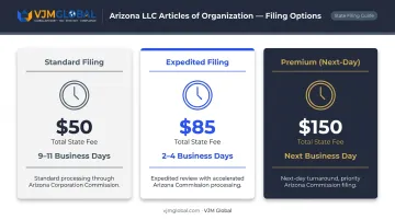 Arizona LLC filing fee tiers standard expedited and premium processing options comparison