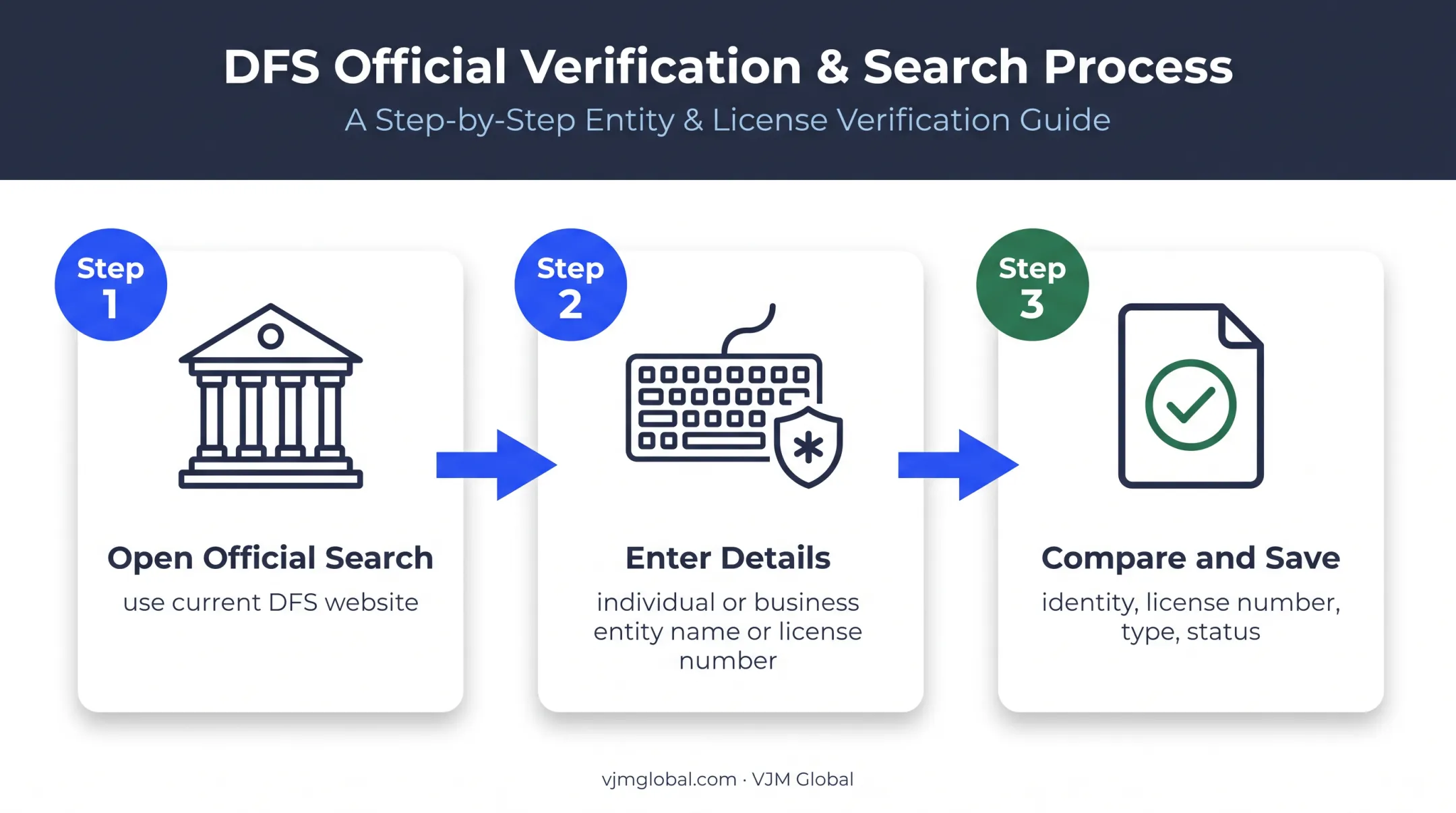Three-step New York DFS insurance broker license search process