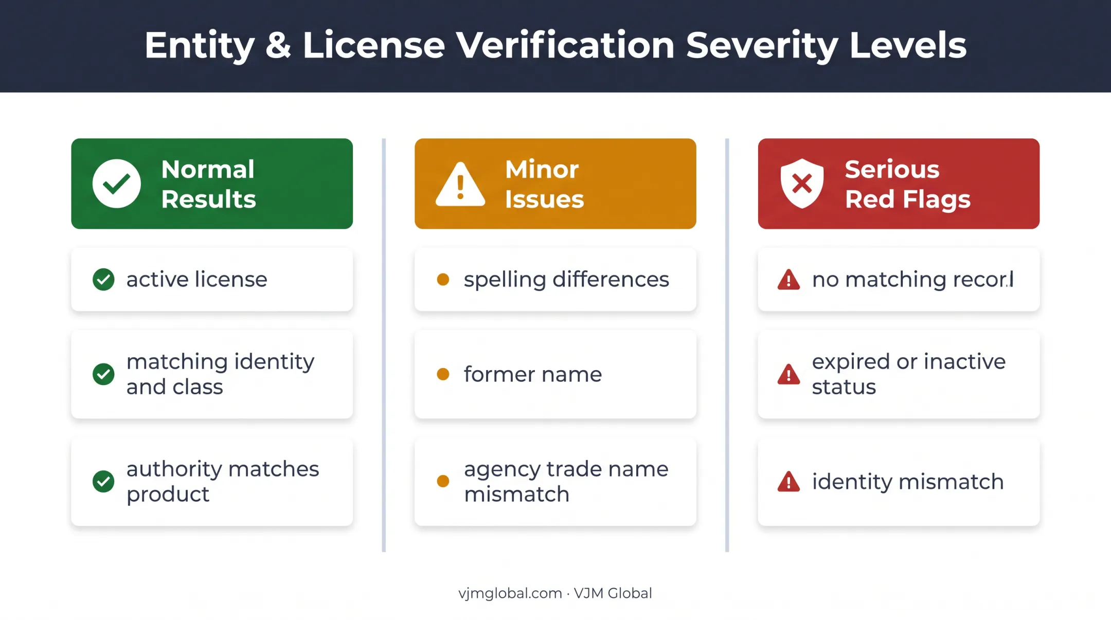 New York insurance broker license result severity comparison