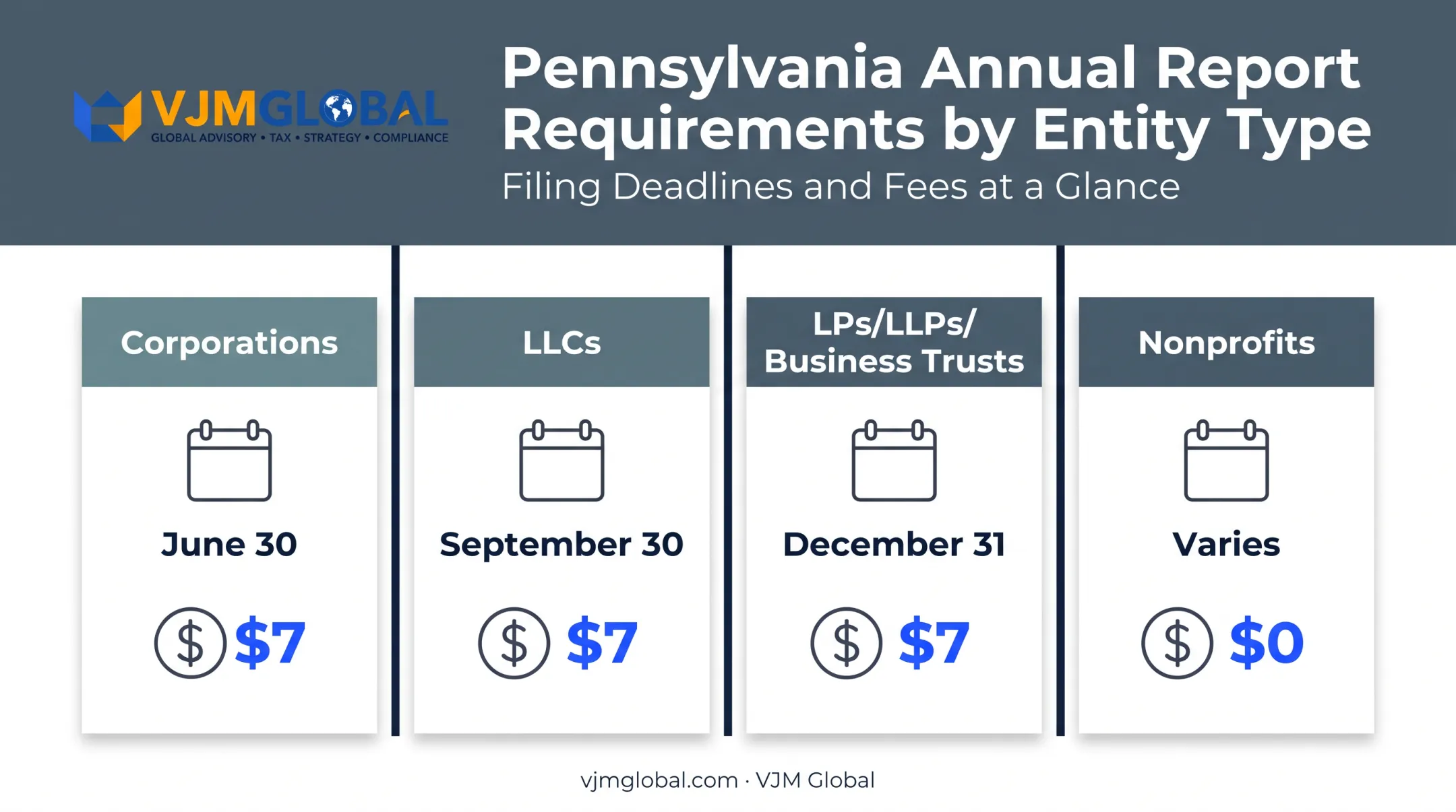 Pennsylvania annual report deadlines and fees by entity type