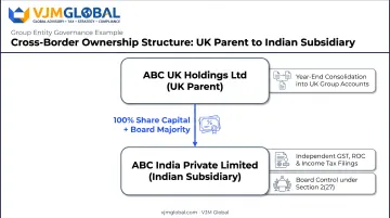 UK parent Indian subsidiary ownership and governance structure diagram