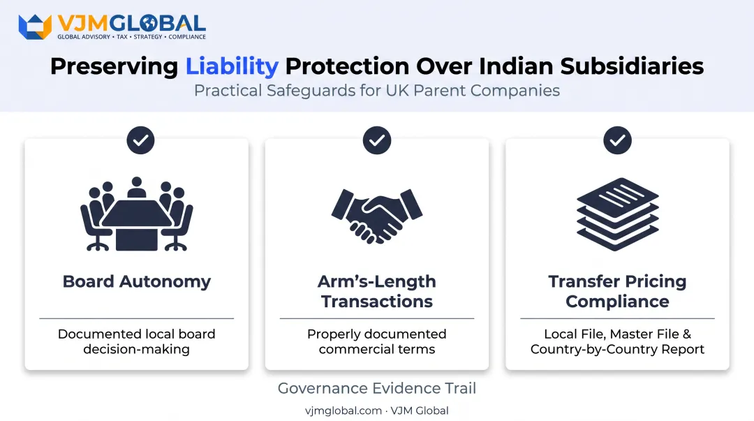 three pillars protecting UK parent from Indian subsidiary liability