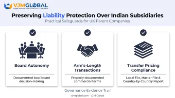 three pillars protecting UK parent from Indian subsidiary liability