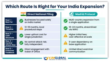 Direct national filing versus Madrid Protocol trademark route comparison for Singapore businesses